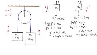 Kinetics pulley example problem Atwood machine [upl. by Anayeek]