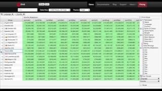 Javascript Datagrid Features  demo of agGrid [upl. by Bal]