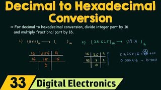 Decimal to Hexadecimal Conversion [upl. by Bohlin]