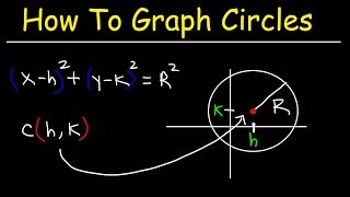 Graphing Circles and Writing Equations of Circles In Standard Form  Conic Sections [upl. by Eusassilem]