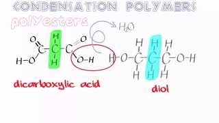 Organic Condensation Polymers 1 Polyesters [upl. by Ysak]