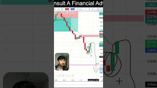 FAKE BULLISH ENGULFING [upl. by Araeic]