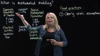 What is Mathematical Modeling [upl. by Lucilla268]