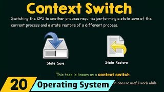 Context Switch [upl. by Adla768]