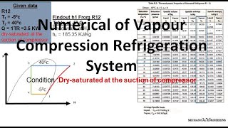 Numerical of Vapour Compression Refrigeration System [upl. by Eleaffar]