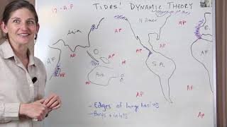 Tides Explained The Dynamic Theory [upl. by Styles366]