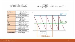 Calcular Punto de Reorden EOQ [upl. by Bonucci322]