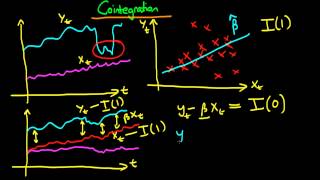 Cointegration  an introduction [upl. by Vaughn985]