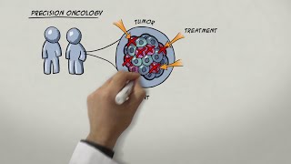 Staging of Lung Cancer [upl. by Stockwell]