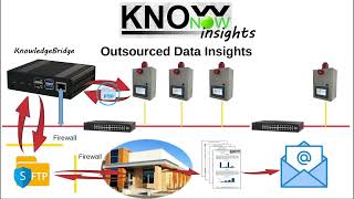 KnowNow  Step 3  Insights [upl. by Amble]