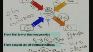 Lecture 14 Vapour Absorption Refrigeration Systems [upl. by Norahc950]