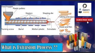 What is Extrusion Process Engineers Academy [upl. by Rorie674]