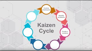 What is Kaizen Kaizen and Lean Management [upl. by Outhe]