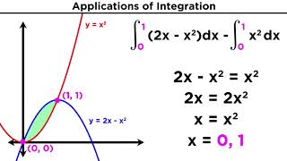 Finding the Area Between Two Curves by Integration [upl. by Qahsi341]