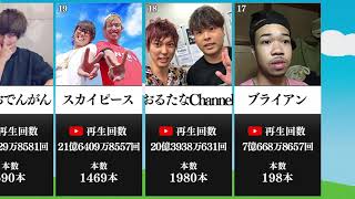 【殿堂入り】日本の面白いYouTuber（ユーチューバー）ランキング [upl. by Iorgos714]