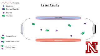 Excimer LASER basics [upl. by Neisa817]