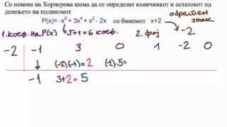 Хорнерова шема  Пр1 [upl. by Auhsot]