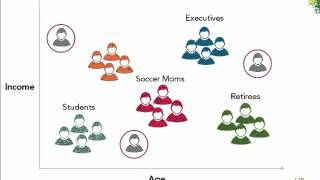 Customer Segmentation [upl. by Brace]