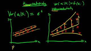 Heteroskedasticity summary [upl. by Relda]