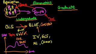 Introduction to econometrics [upl. by Bascomb673]