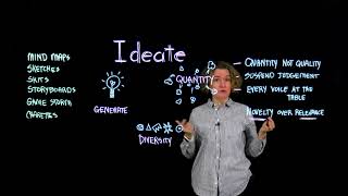 3 Design Thinking Ideate [upl. by Coral690]